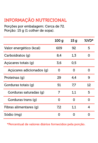 LINHA REGULAR PASTA DE AMENDOIM INTEGRAL 1k